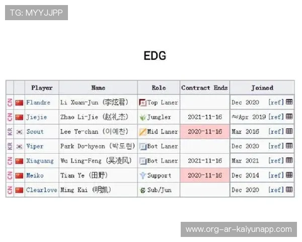 LPL战队被纳入国家体育发展区“人才名册”试点